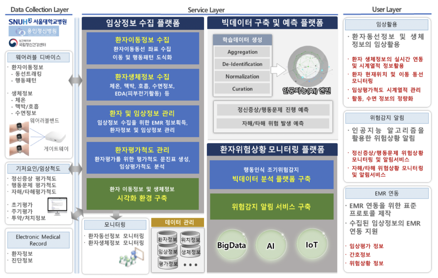 프로젝트 미리보기